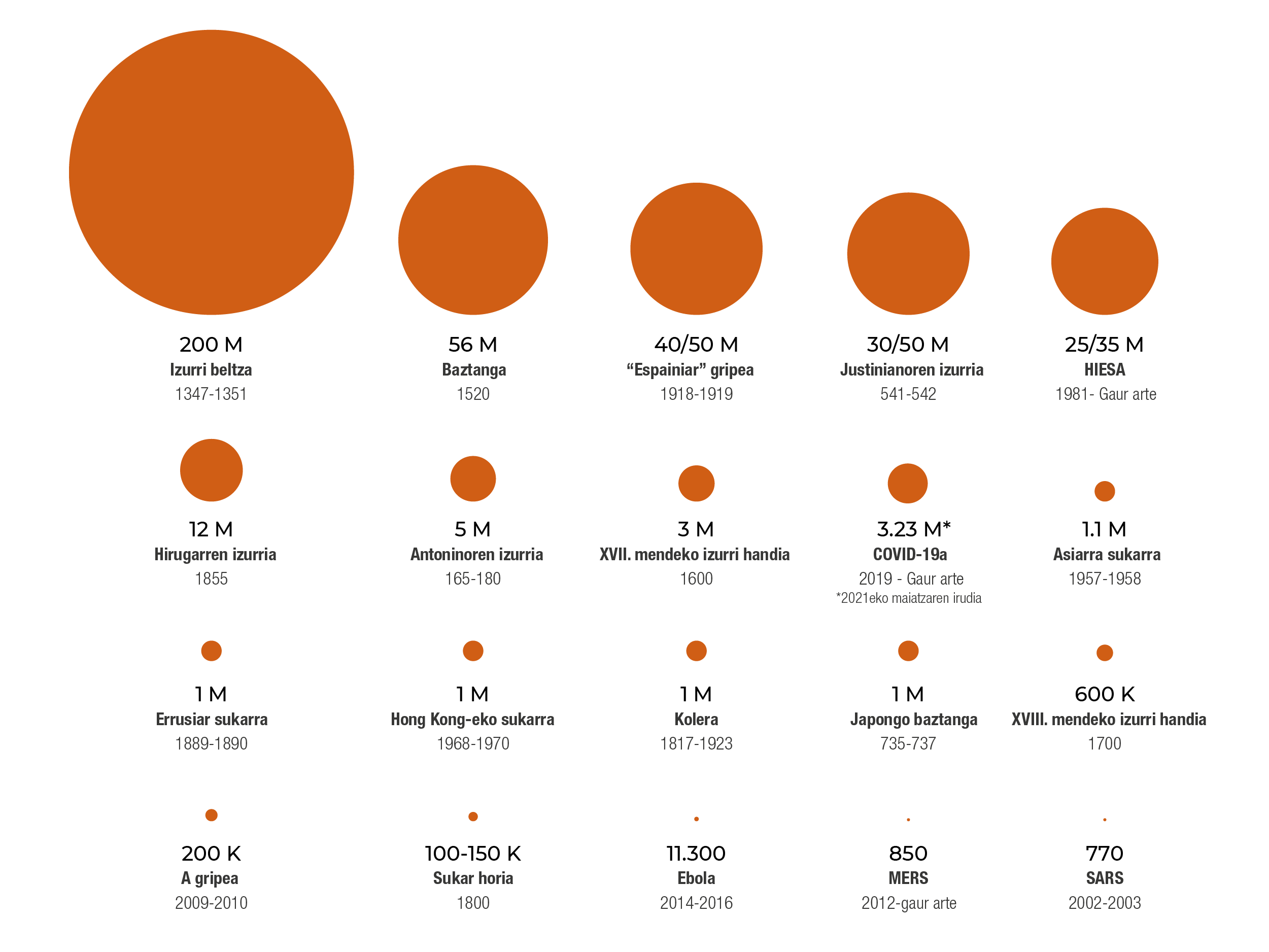 infografia_eusk_5_5_21